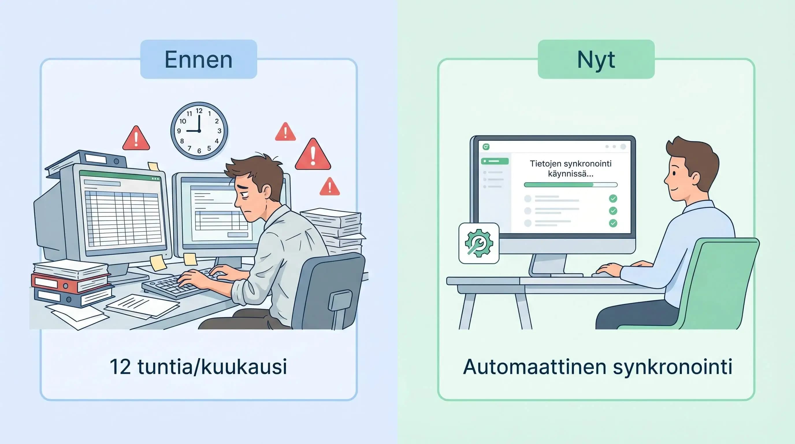 Inventa och Procountor: Från lagerhantering till bokföring