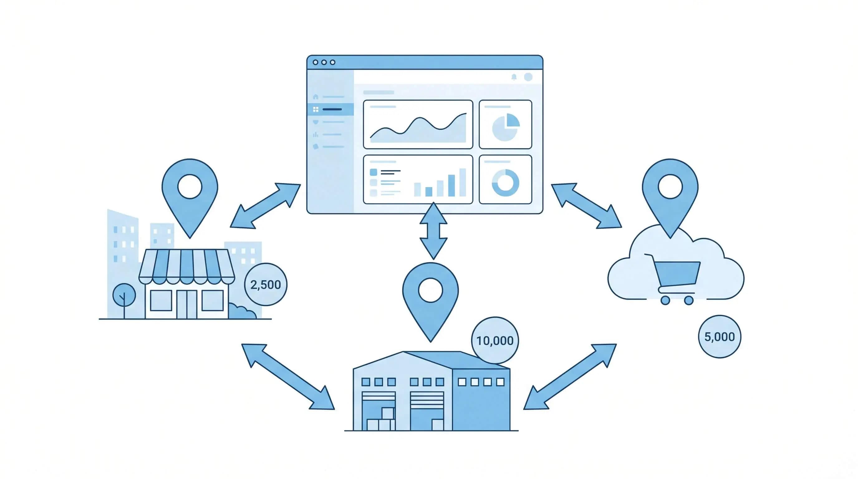 Multi-Location Inventory: Manage Multiple Locations from One Place