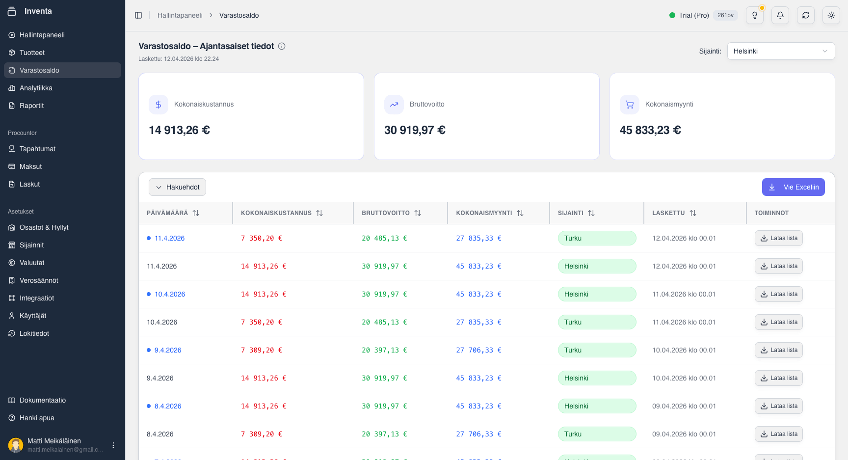 Näe varaston kokonaisarvo sijainnittain