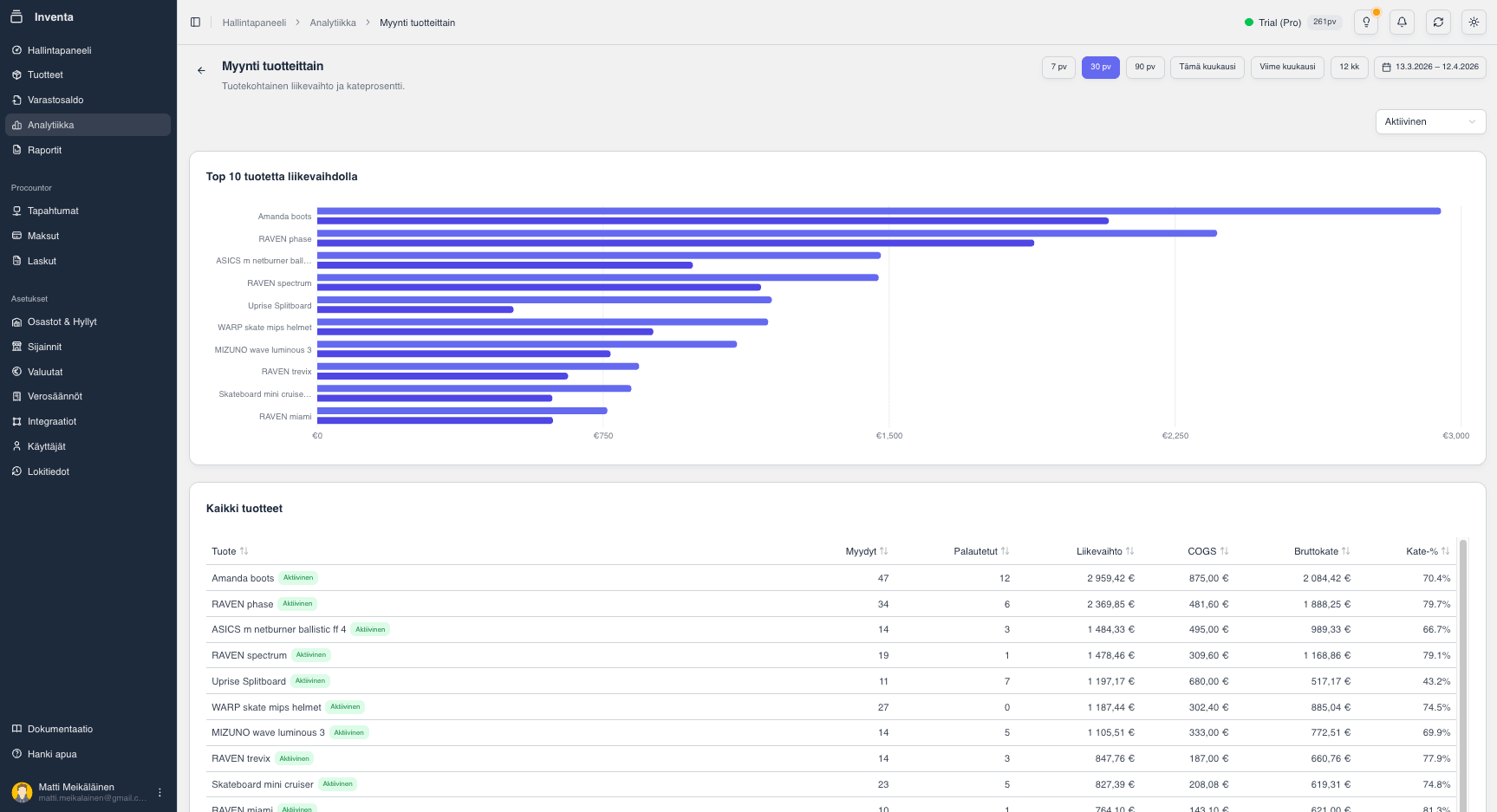 Kaikki olennainen varaston hallintaan yhdestä näkymästä
